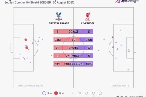 关于社区盾赛程吃紧，浙江稠州国际比赛日防线松动，球迷炸锅，阵容厚度经受考验的信息